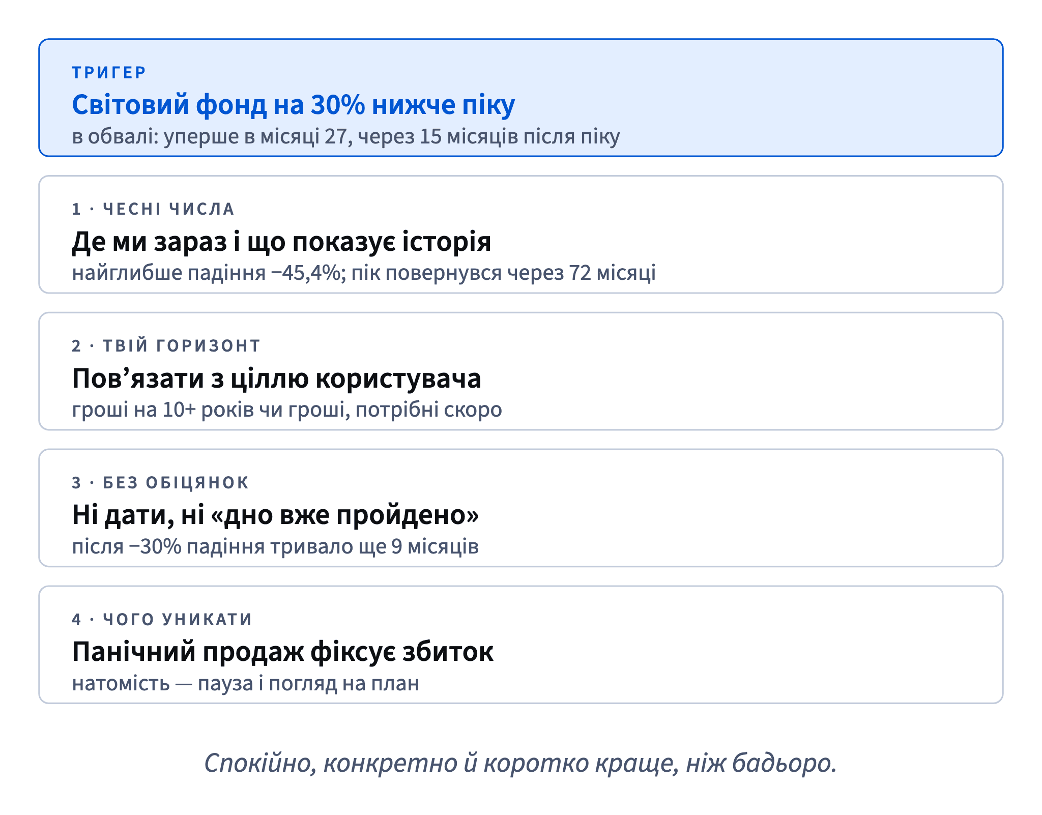 Повідомлення спрацьовує, коли світовий фонд на 30% нижче піку, і має чотири частини: чесні числа, горизонт користувача, жодних обіцянок дати чи дна і уникнення панічного продажу.
