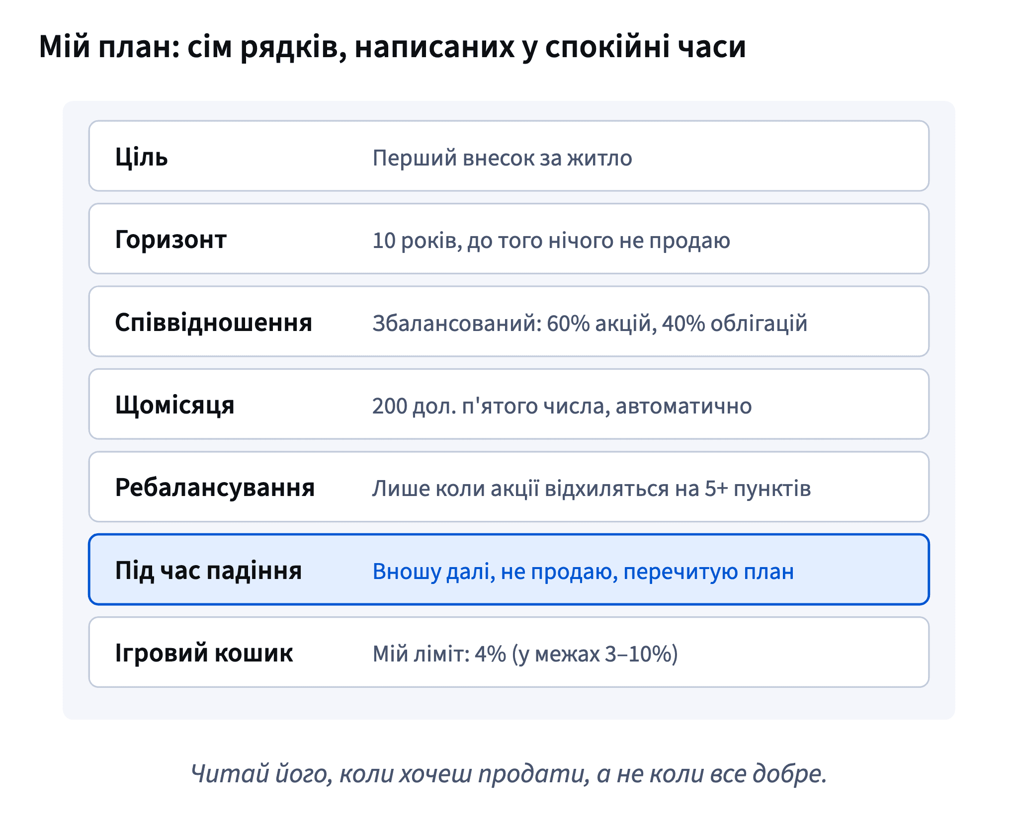 План на одну сторінку із сімох рядків: ціль, горизонт, співвідношення, щомісячна сума, ребалансування, дії під час падіння й ігровий кошик із лімітом, який обирає користувач, скажімо 3–10%.