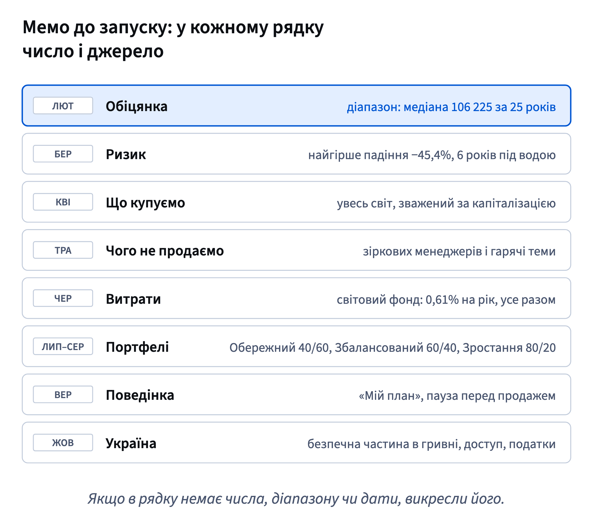 Мемо до запуску: вісім рядків, по одному на кожен місяць роботи, від обіцянки-діапазону до українських приміток, у кожному число, діапазон чи дата.