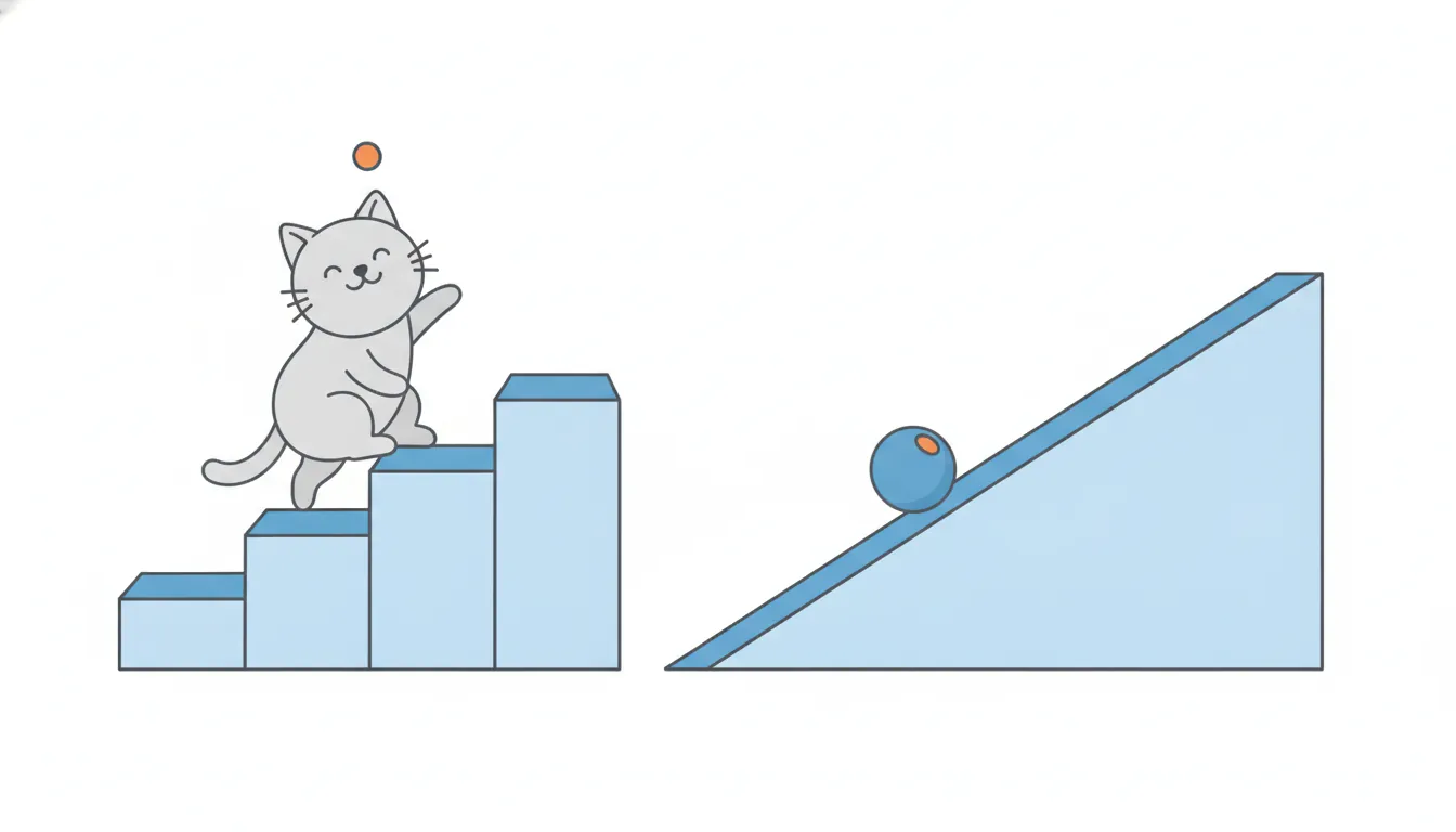 A cat climbs a staircase step by step while a smooth ramp rises evenly beside it.