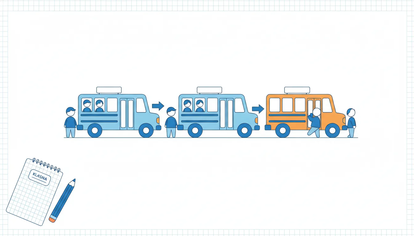 A queue of students filling buses, with one extra orange bus added for the last student left over.