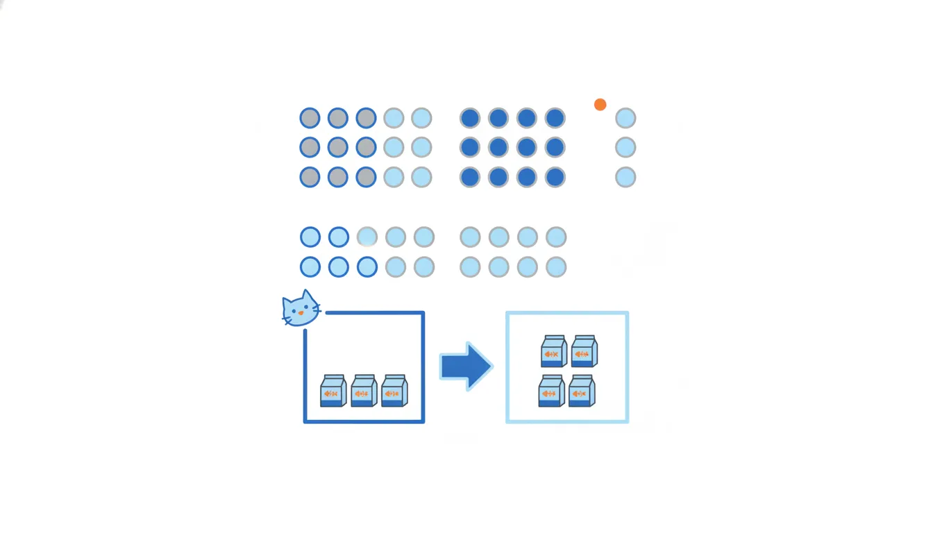 Several groups of dots and a before-and-after pair of boxes joined by an arrow.