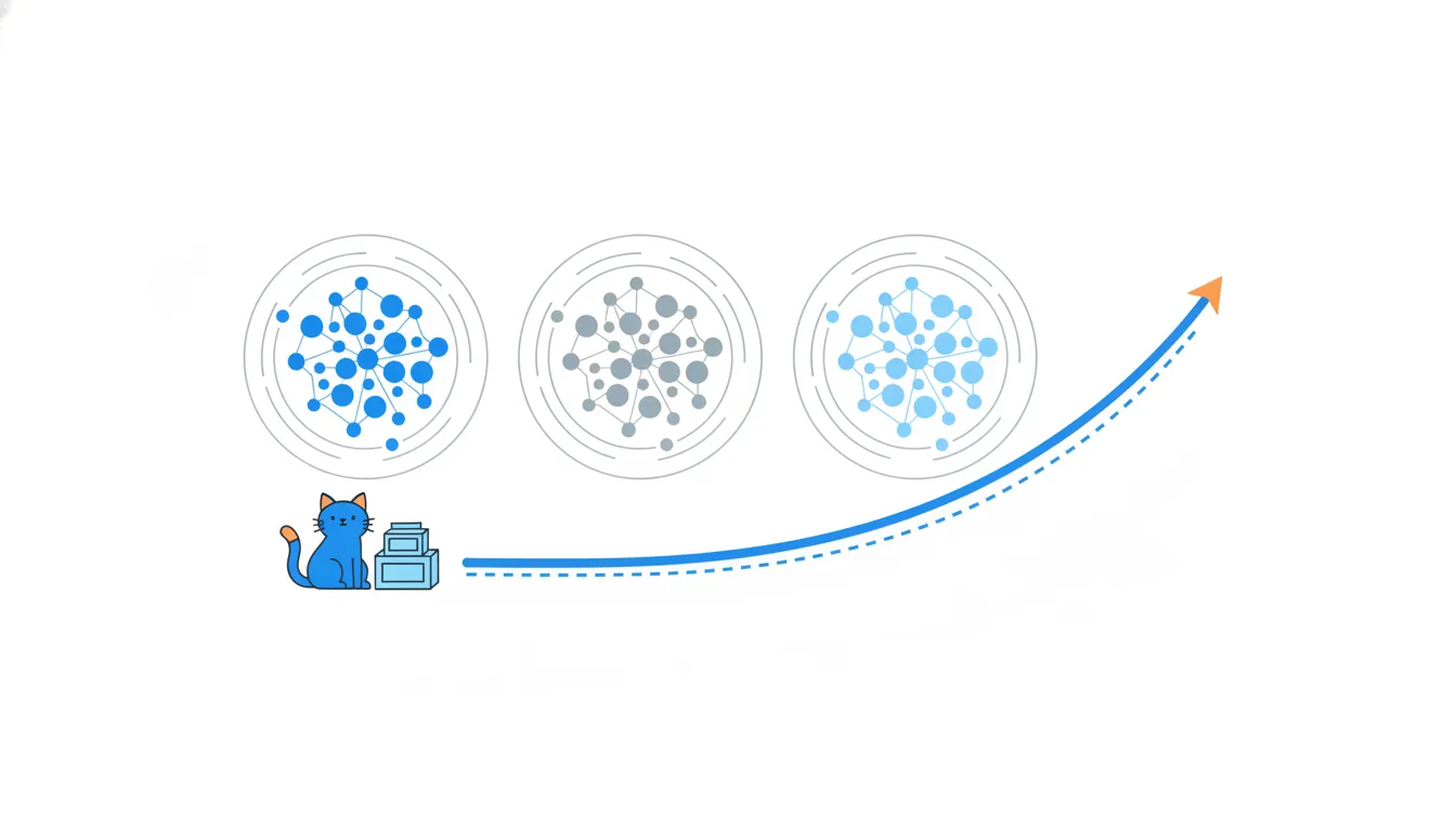 Dots grouped into three circles and an arrow curving up into the future.