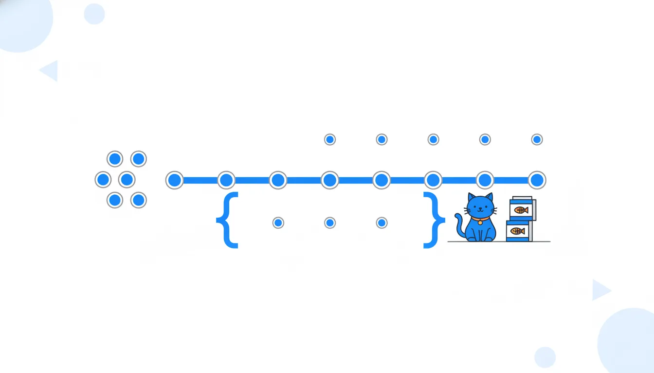 Dots spread along a line, with brackets marking how wide they spread.